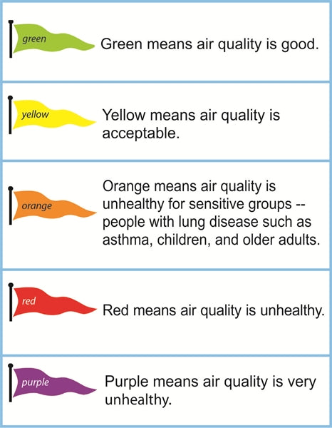 EPA Air Quality School Flag Program