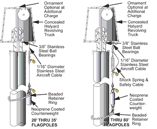 Commercial Flagpole Internal Halyard 20' - 5" Base