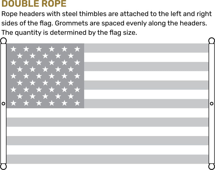 A flag product diagram showing a U.S.