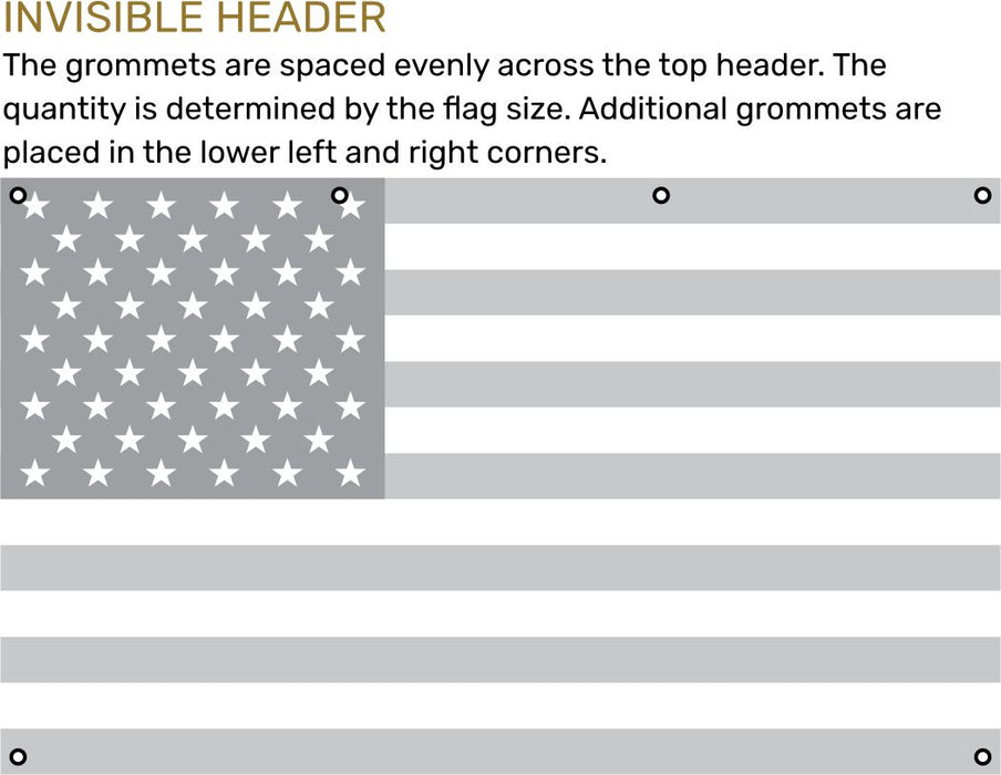 A monochrome American flag graphic with explanatory text above it. The text says the grommets are spaced evenly across the top header, notes the quantity is determined by the flag size, and mentions additional grommets in the lower left and right corners.