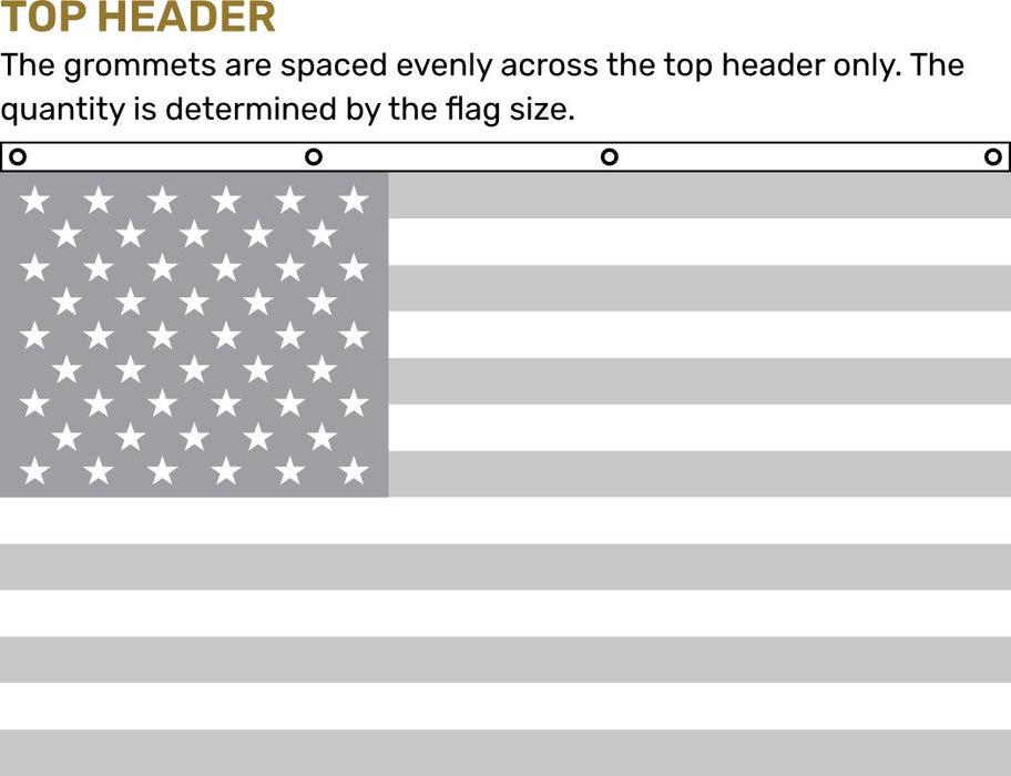 A technical diagram showing the top header of a United States flag with grommets, accompanied by explanatory text about spacing and quantity.